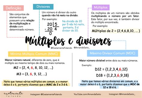 Mapas Mentais sobre MULTIPLOS E DIVISORES .